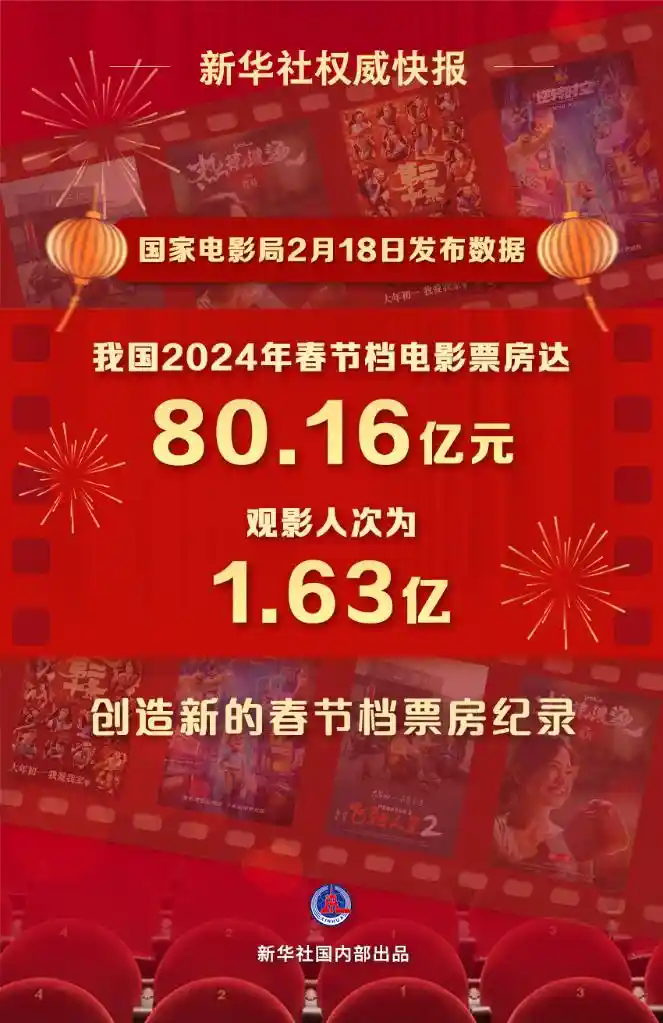2024年春节档：平民百态，电影观众共鸣