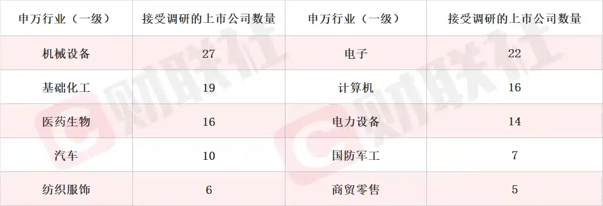 AI智能导学产品崭露头角，概念股20CM连续两天涨停，机构密集调研上市公司