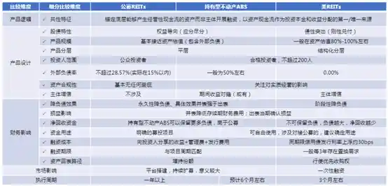 2025年数字基建里程碑：中国首个权益型ABS问世，发行规模同比增长10%，ABS市场持续扩容创新