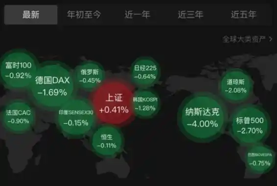 全球目光聚焦东方！中国资产成国际热捧新宠
