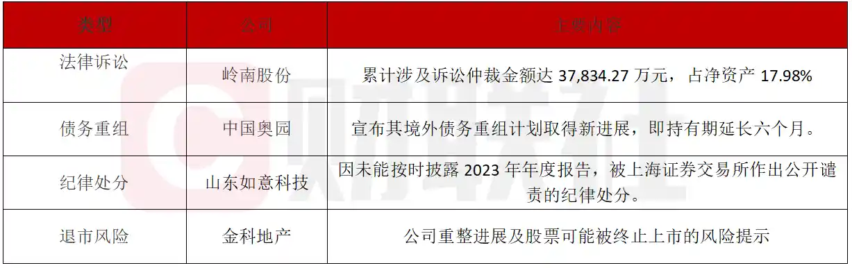 【债市聚焦】3月12日：中国奥园、金科地产债务重组现新进展，房企重整步伐加快！