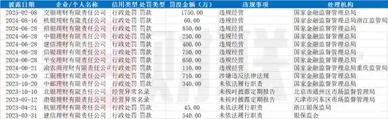 《中邮理财高阶专家涉嫌违纪接受调查》