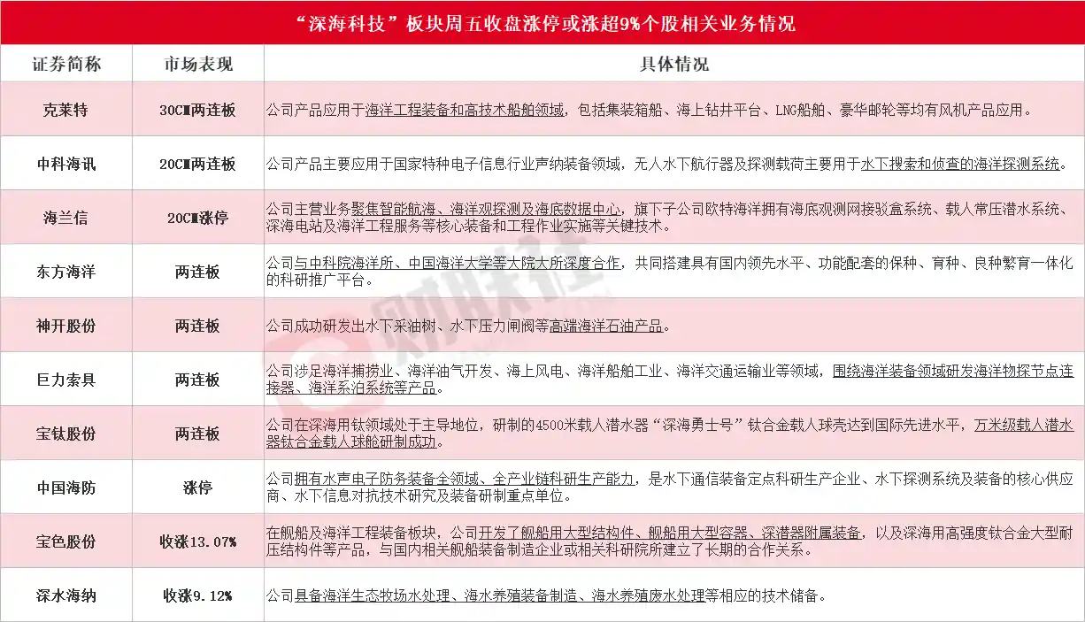 深海科技首次亮相政府工作报告，这些上市公司将迎爆发机遇！