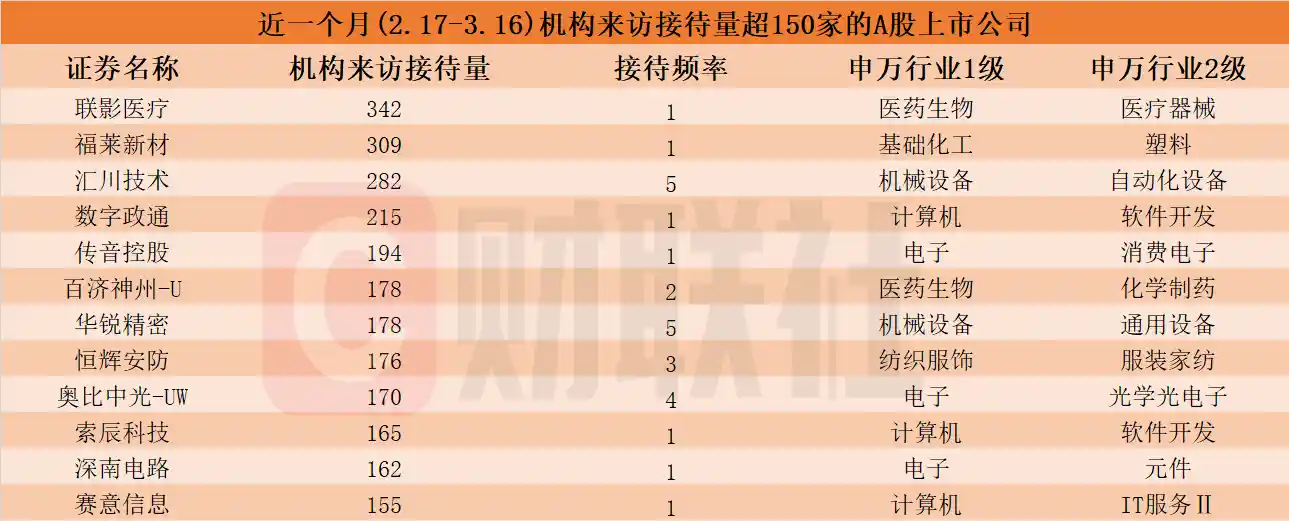 机构热捧！AI智能体概念股受宠若惊，被踏破门槛公司近月来受瞩目【名单】