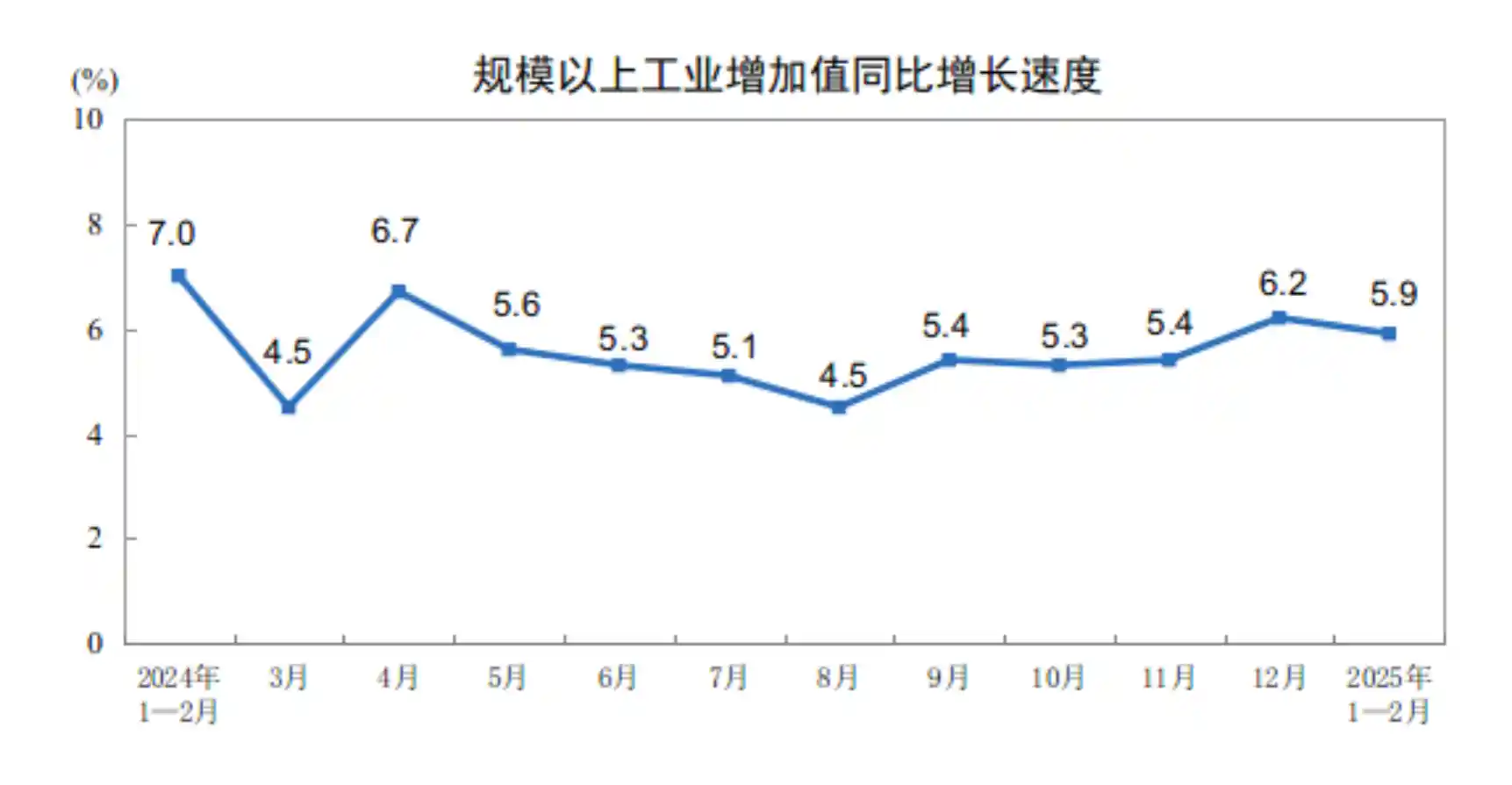 国家统计局：前两月规上工业增加值同比增长5.9%，经济开局稳中向好