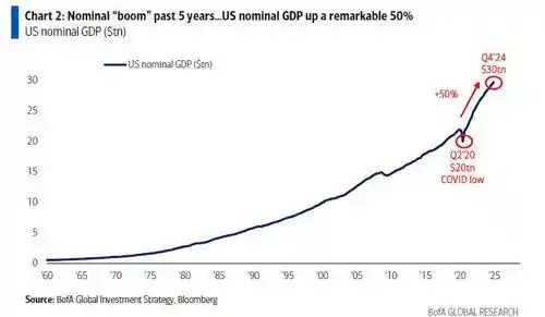 美银2025年主打策略：BIG押宝中国市场，抢占先机！