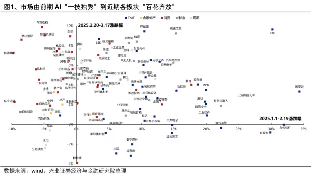 兴证策略：揭秘市场风格扩散的深层逻辑与本质