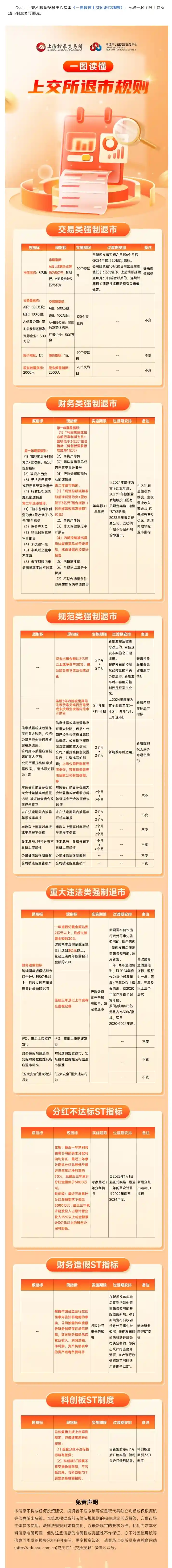 解密！上交所退市规则大揭秘