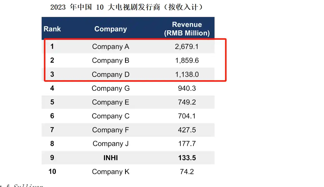 中喜合力冲刺美股IPO：神秘股东曾位列胡润百富榜 | IPO前沿