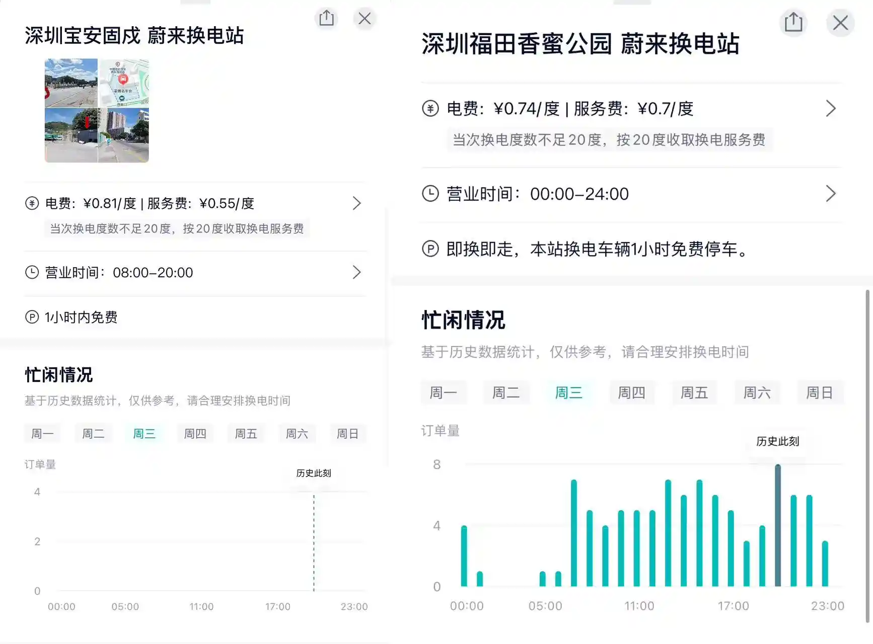 宁德时代输血蔚来，双雄联手剑指超充未来！