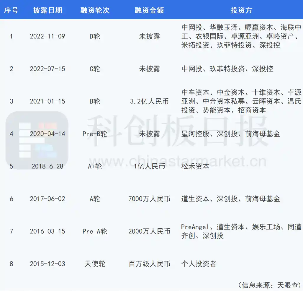 越疆科技掀起机器人性价比革命 行业或迎量产转型新浪潮
