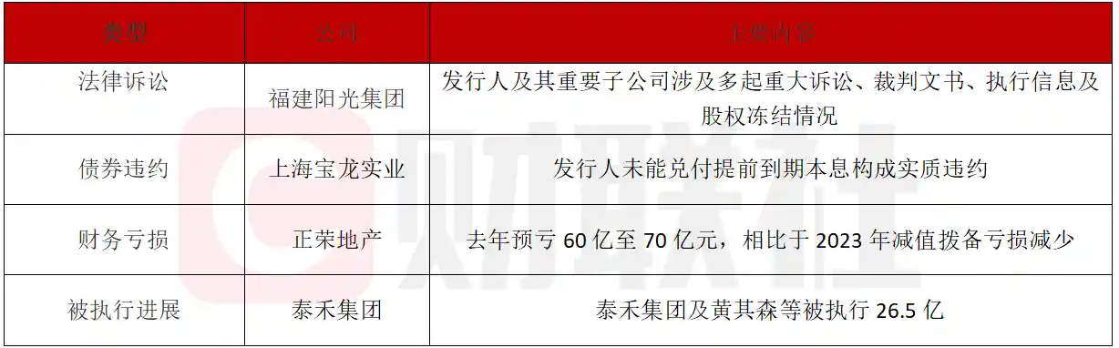 【2025债市聚焦】福建阳光集团深陷多重诉讼风暴，正荣地产巨亏70亿背后隐情大揭秘！