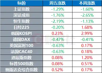 特朗普放话：俄乌全面停火在即，美元多头慌了？
