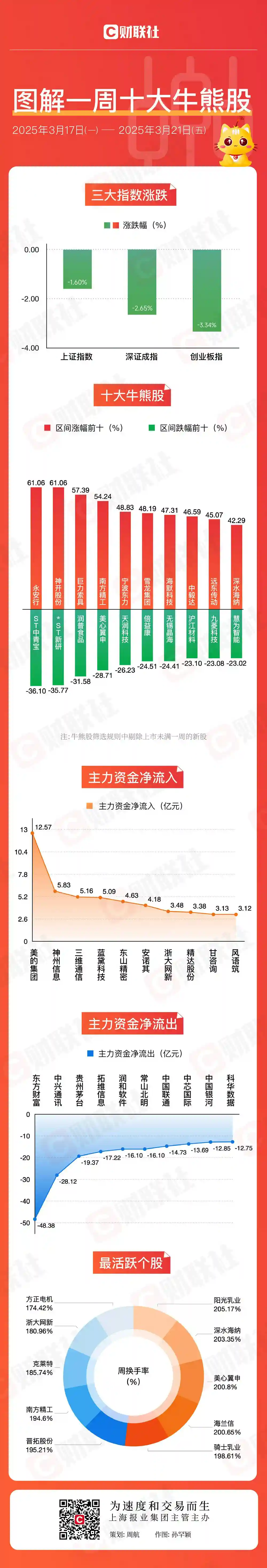 【深度解析】逆势崛起！深海科技概念强势爆发