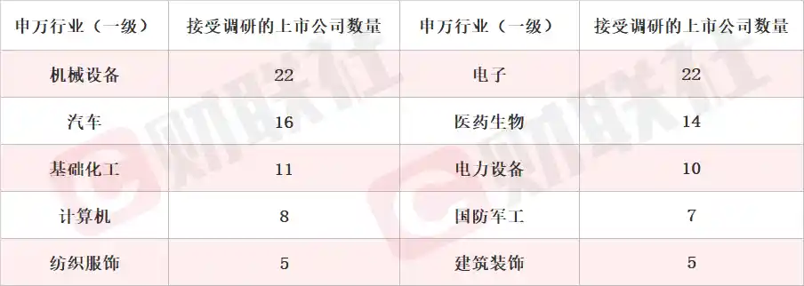 巨无霸机器人自动化生产线点燃市场！概念股飙升18%，机构紧急调研布局未来智能制造