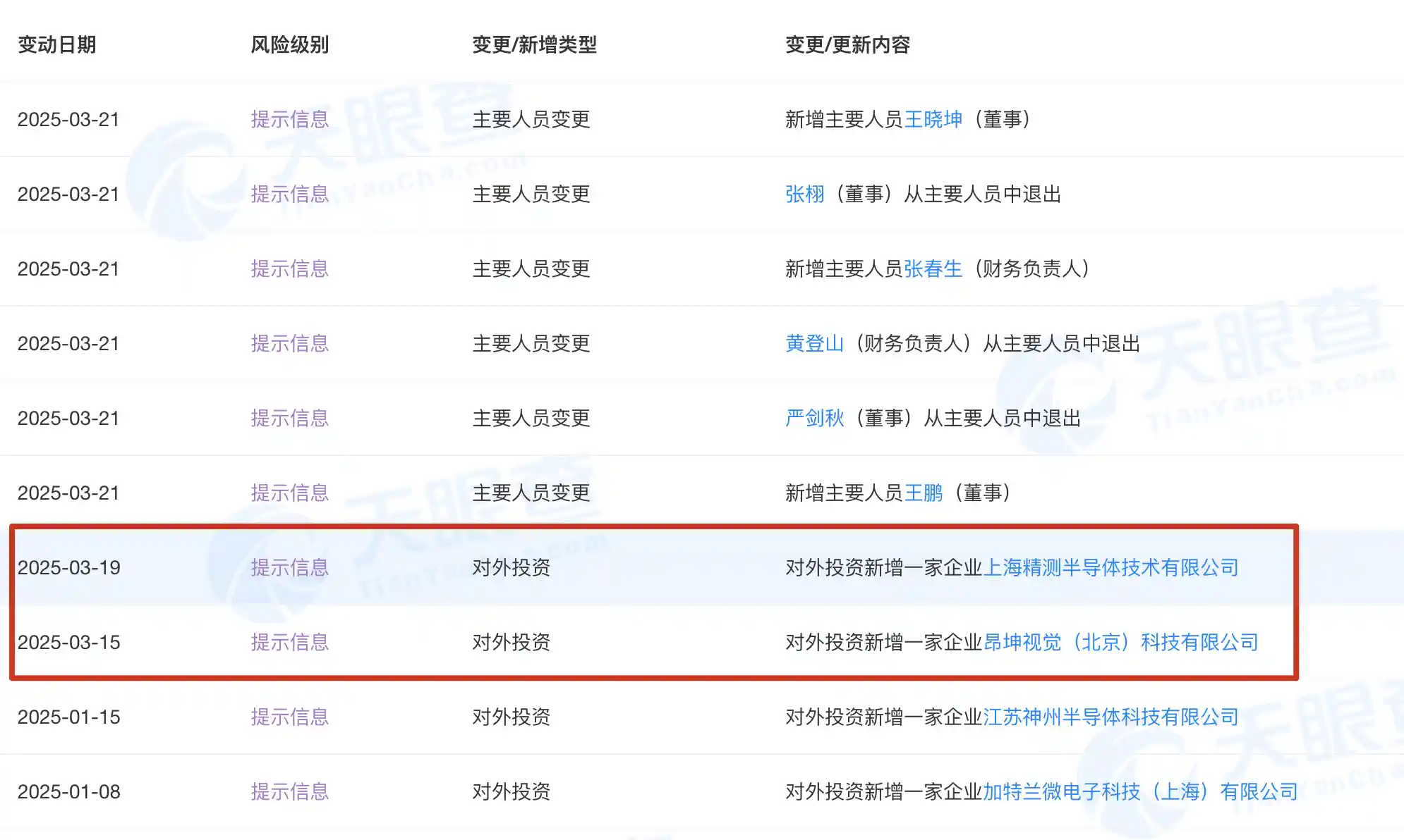 大基金两度加持！上海精测半导体量检测设备崛起之路