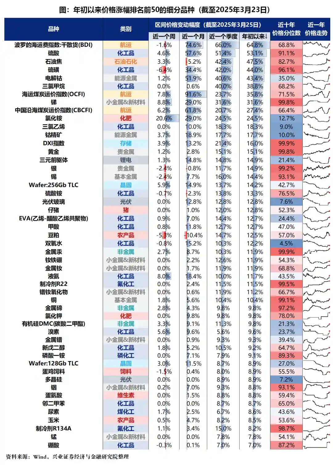 《2025年一季度：一张图揭秘暴涨的财富密码》