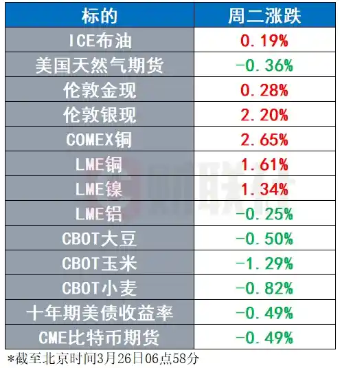 谷歌与OpenAI AI产品升级大战正酣，霸王茶姬冲刺美股上市 | 环球焦点