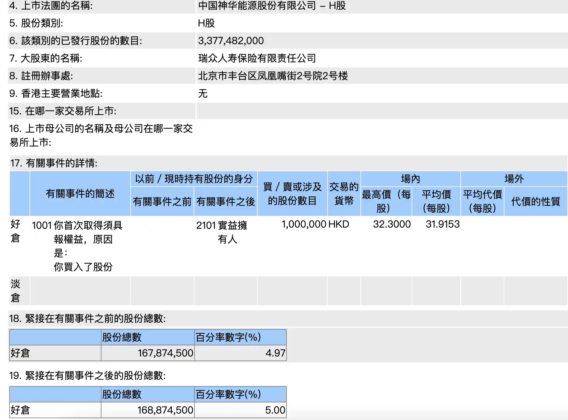 瑞众人寿年内二度出手！豪掷3000万港元加仓中国神华H股，高股息资产收藏癖显露无遗