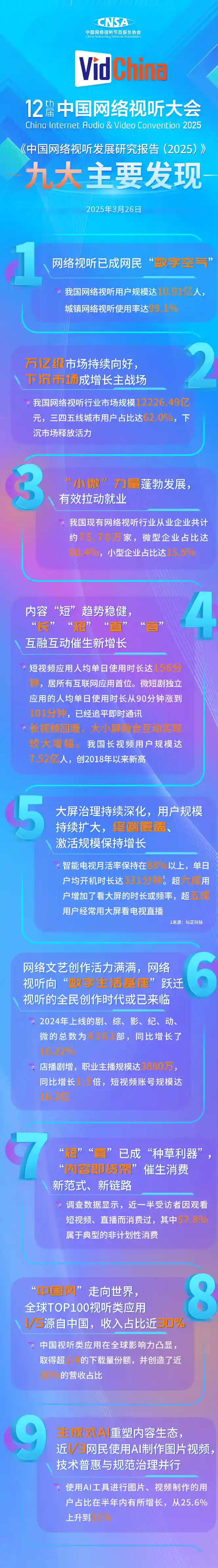 短视频刷出新高度：我国超10亿用户日均沉浸2.6小时