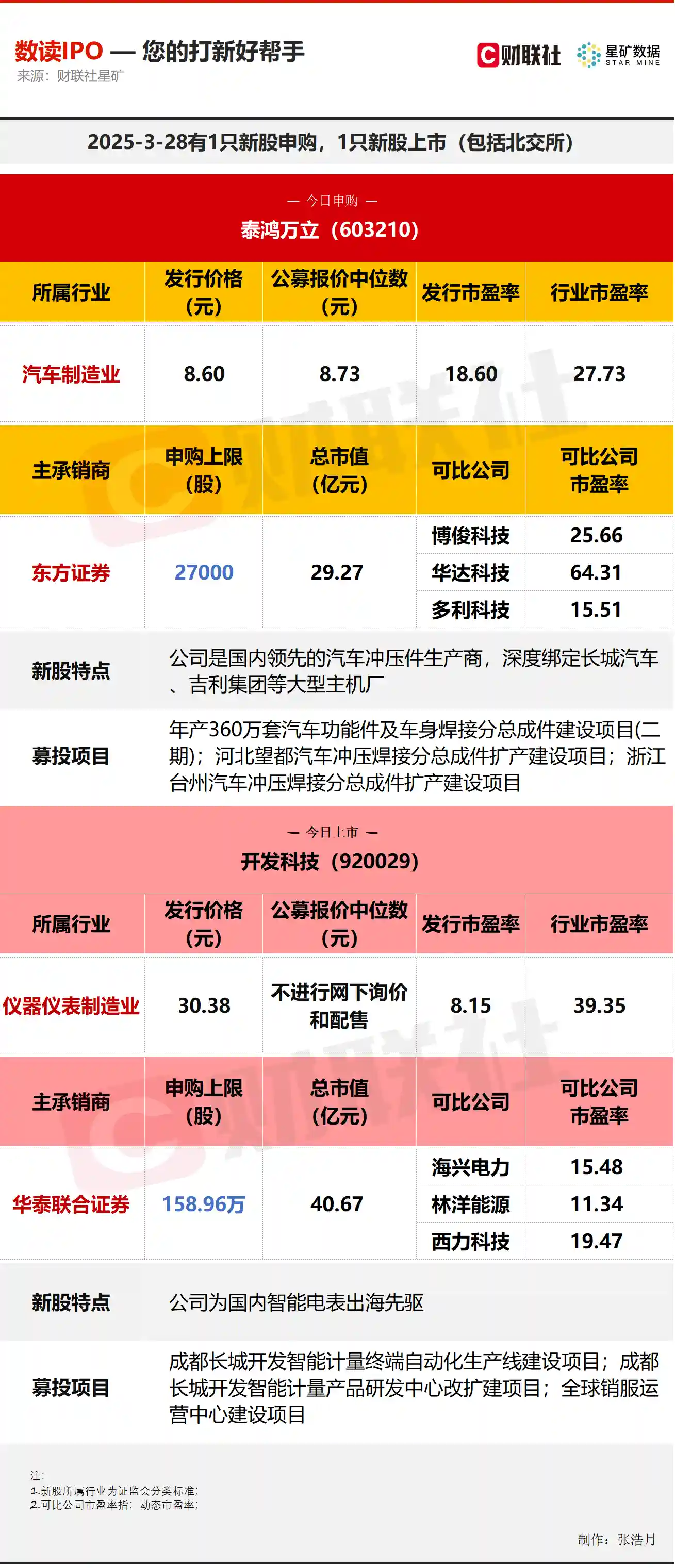 【IPO聚焦】汽车零部件巨头今日开启申购，智能电表出海先锋正式登陆资本市场