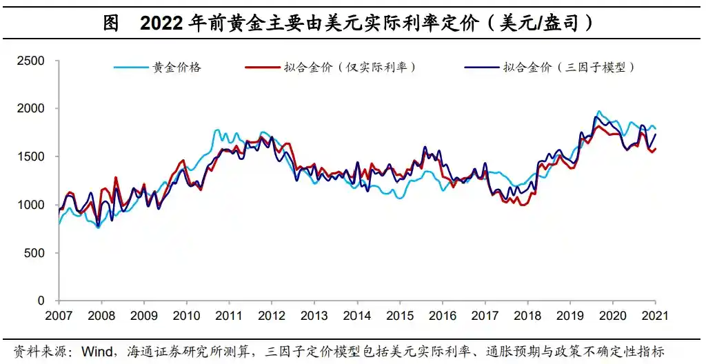 海通宏观：乐观预期下，金价或冲刺3800美元新高