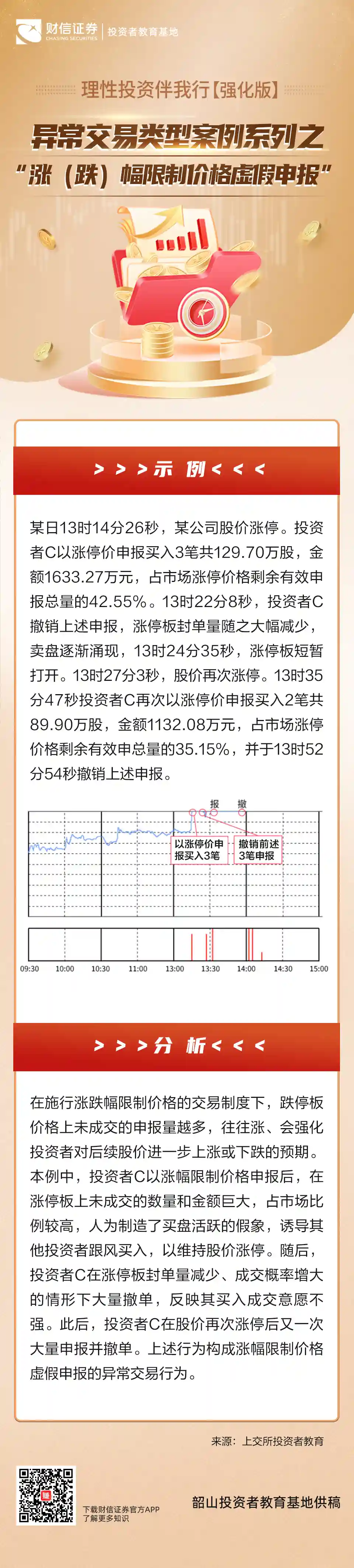 《聪明投资必看！揭秘股票交易中的隐形陷阱——涨幅限制价虚假申报案例解析》