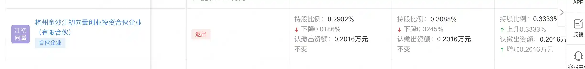 《朱啸虎撤离人形机器人赛道？业内揭秘：美元基金退潮，新质生产力成投资新风口》