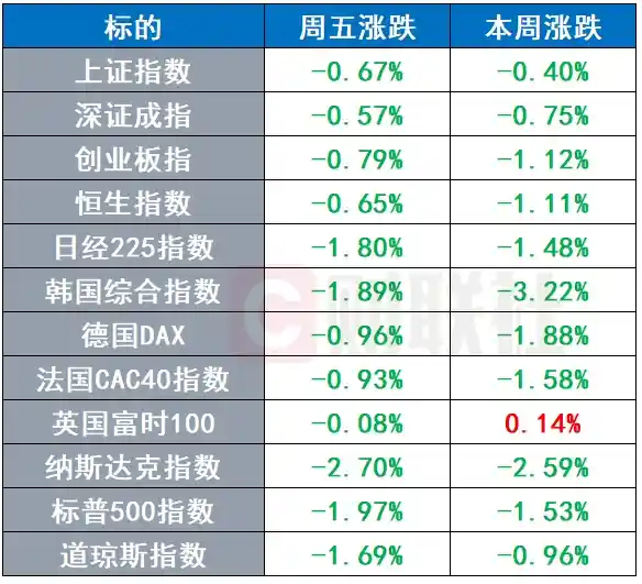 《软银巨资引爆万亿投资风暴，马斯克打造千亿AI社交帝国》