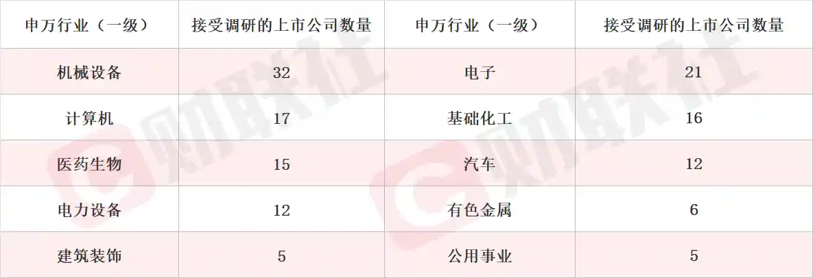 算力概念股20CM涨停，机构密集调研，业务板块双突破势如破竹