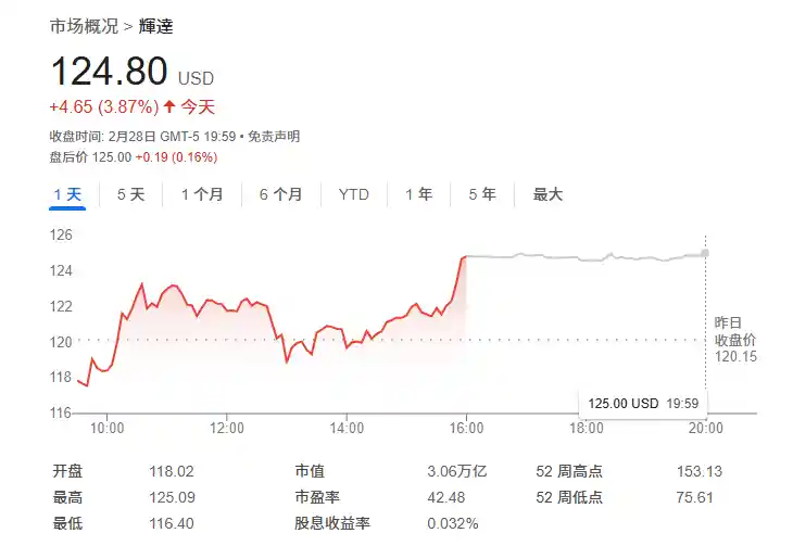 英伟达强势领跑！美银看涨：料涨幅或再超60%