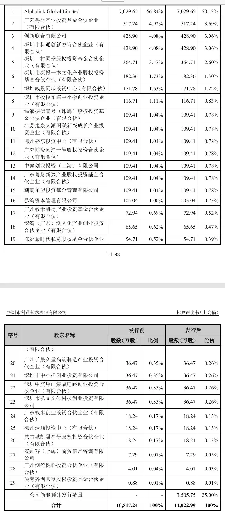 《科通技术：半导体产业链IPO新征程再起航》