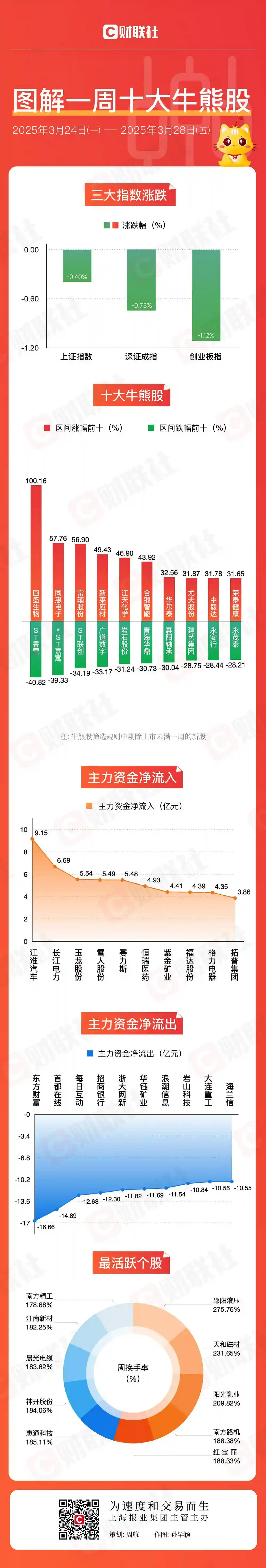 【图解牛熊股】市场缩量调整中，可控核聚变概念股逆势崛起，点燃未来能源想象！