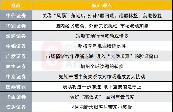 4月A股风起云涌，十大券商揭秘投资主线与市场密码！
