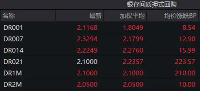 债市收盘：PMI回升施压，国债收益率窄幅震荡中蕴藏新机遇