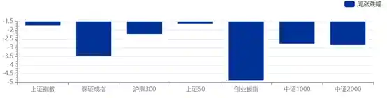 资管周报：理财规模缩水近4000亿，公募基金紧急减重