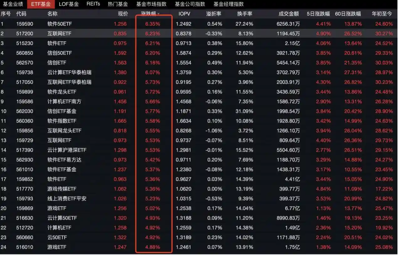 科技概念股双双飙升，资金快驶向港股和A股，摩根士丹利：中国资产价值再次被重新认知