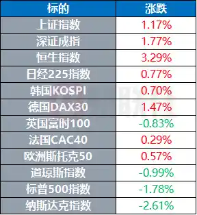 美国登月着陆器成功抵达月球，但未完成垂直着陆，美乌计划下周在沙特举行会谈