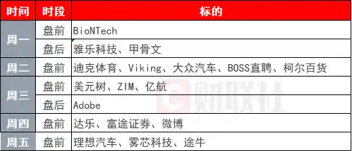 特朗普贸易政策掀起风云 美国经济数据备受瞩目