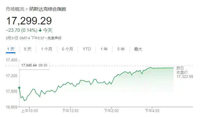 美股悲喜两重天：关税阴影下，三大指数冰火交织的多空拉锯战