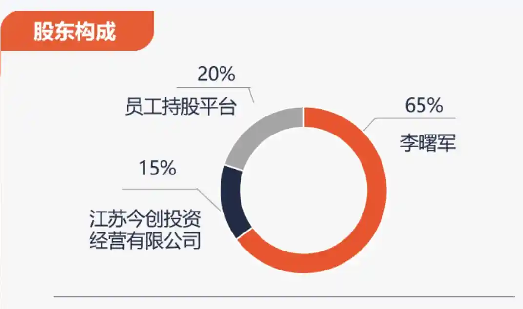 公募行业回暖，8家中小公募年内齐增资！发展难题迎破解曙光？