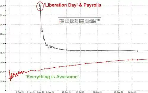《小摩4月2日独家放送：揭秘特朗普解放日交易秘籍》