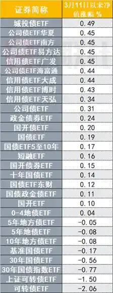 《反弹行情引爆债券ETF，流动性利好再添新引擎》