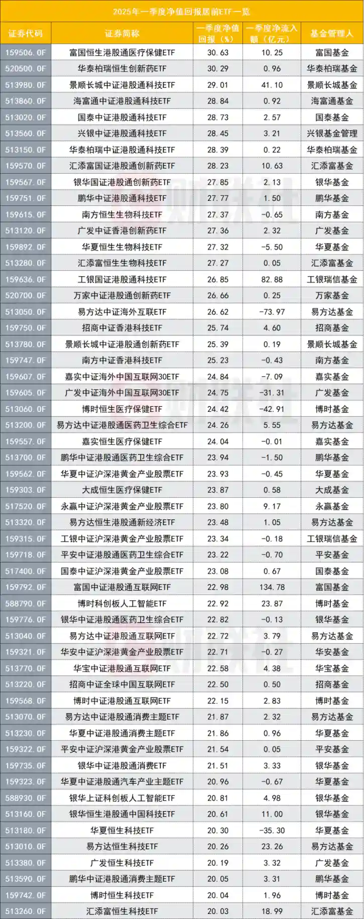 险资外资抢先布局一季度ETF冠军，东西风云变幻中四大数据揭秘ETF新动向