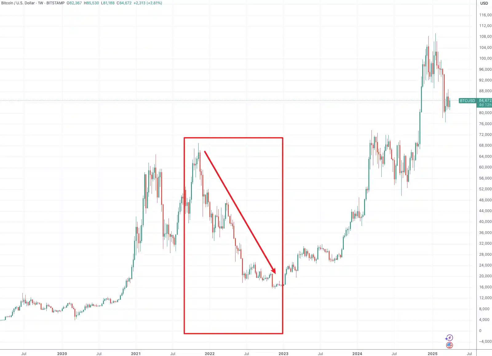 《USDC运营商冲刺IPO：去年理财收益突破16.6亿美元的秘密》