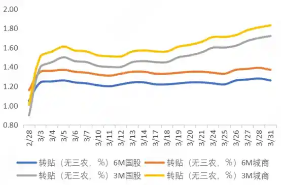 《季末票据利率低位企稳，融资新宠票据冲量助力企业破局》