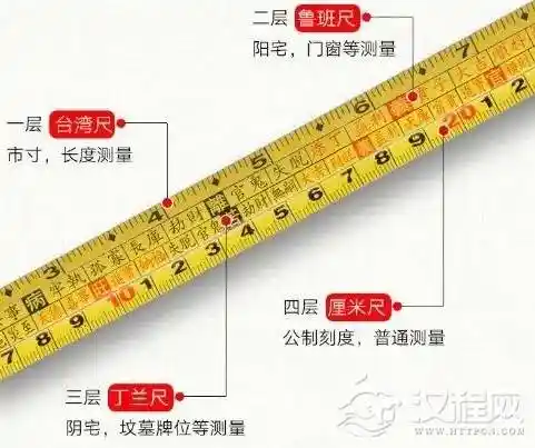 揭秘：中国古代鲁班尺中的黄金比例密码