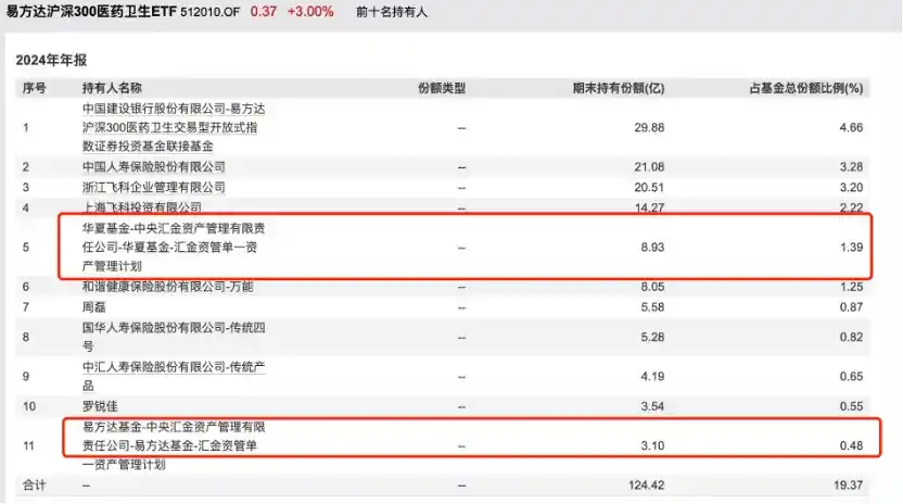医药寒冬下的逆袭密码：国家队+养老金火速加仓，创新药迎三年黄金机遇？
