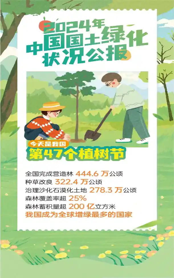 未来绿色中国：探索2024年国土绿化新征程