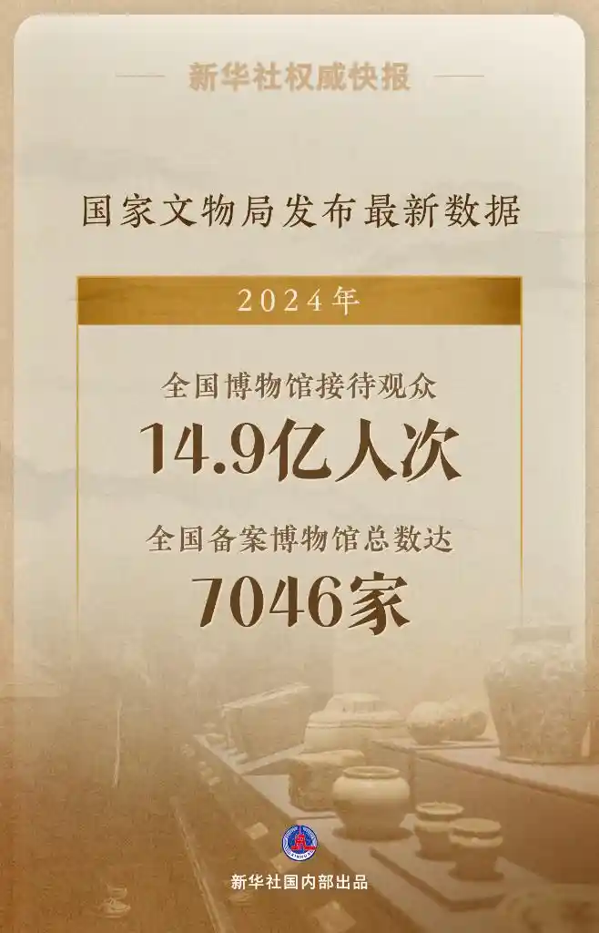 破圈文博热！年度14.9亿人次打卡，博物馆成全民新宠